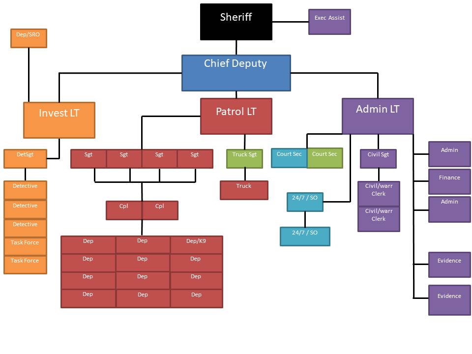 Structure_Chart_Sheriff_No_Name.jpg